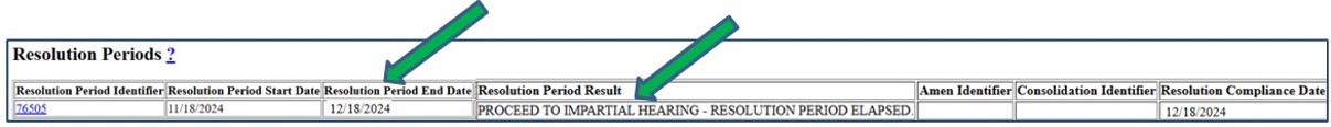 Screenshot of Resolution Periods data as it appears on Case Maintenance screen. Resolution Period end date and result are indicated by arrows.