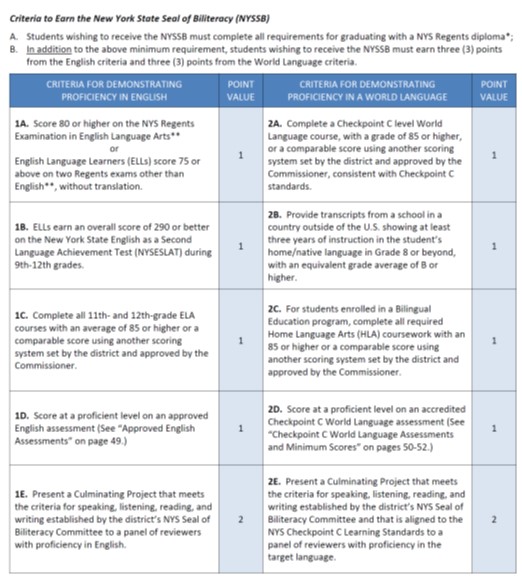 Criteria to Earn the NYSSB