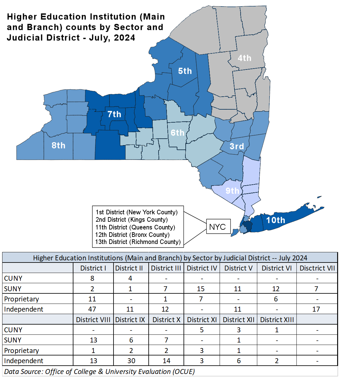 Statewide Plan for Higher Education Data - Higher Education Counts by Sector and Judicial District