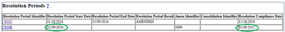 Screenshot of new Resolution data as it appears on the Case Maintenance screen. The new resolution period start and compliance dates are circled.