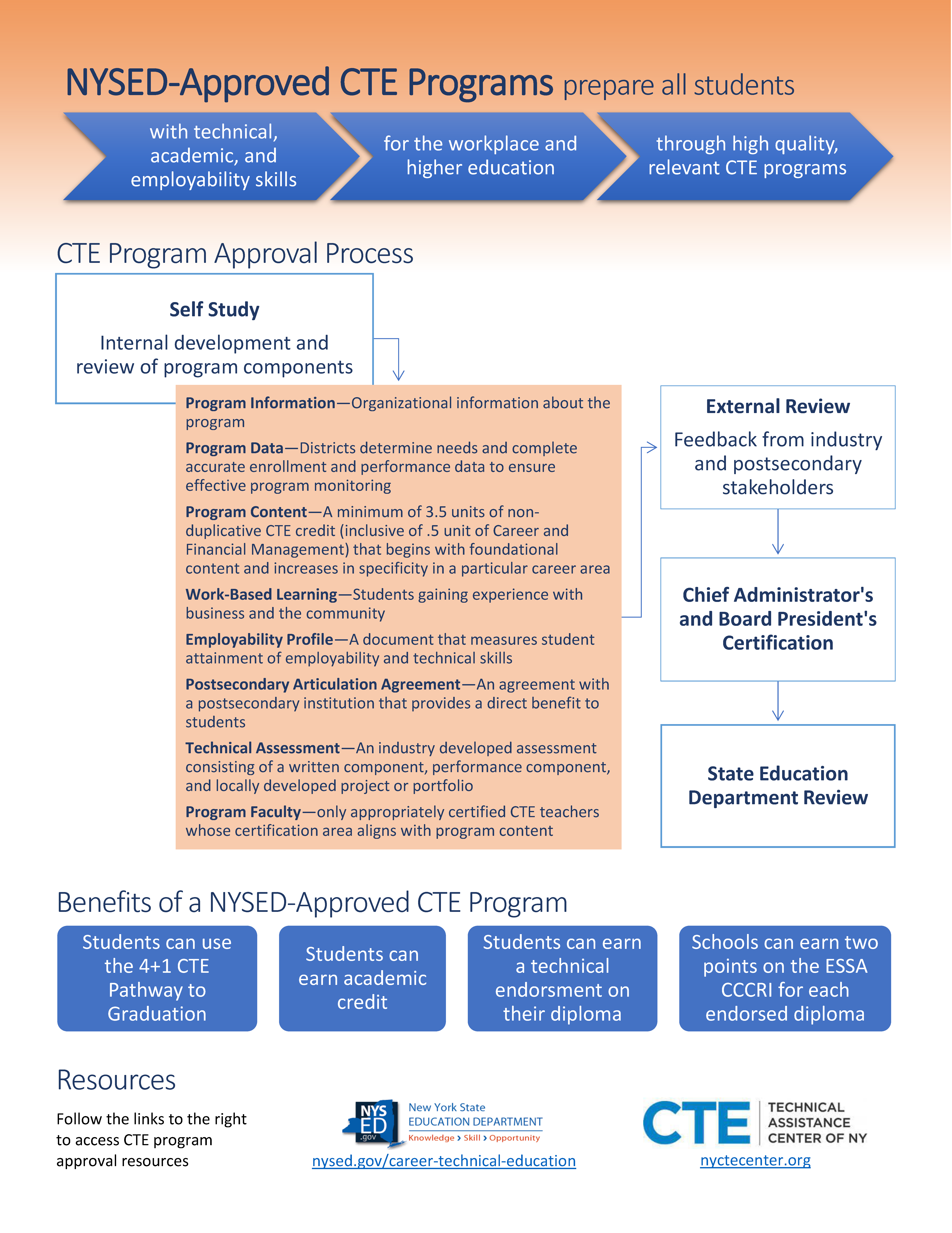 nysed approved infection control coursework