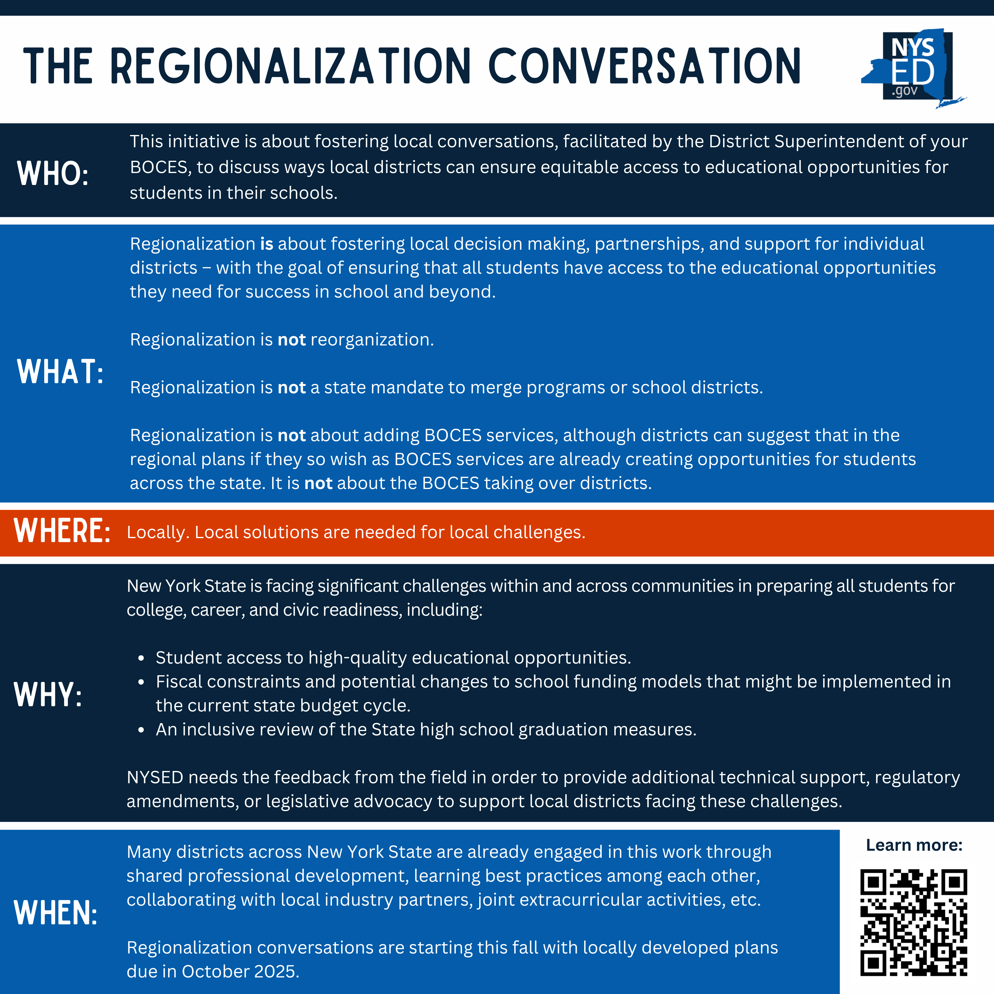 Infographic Explaining the Regionalization Conversation