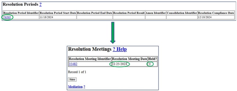 Screenshot of Case Maintenance with Resolution Period Identifier circled with screenshot of Resolution Meetings data. Completed Resolution Meeting Date and Held fields are indicated by arrows.